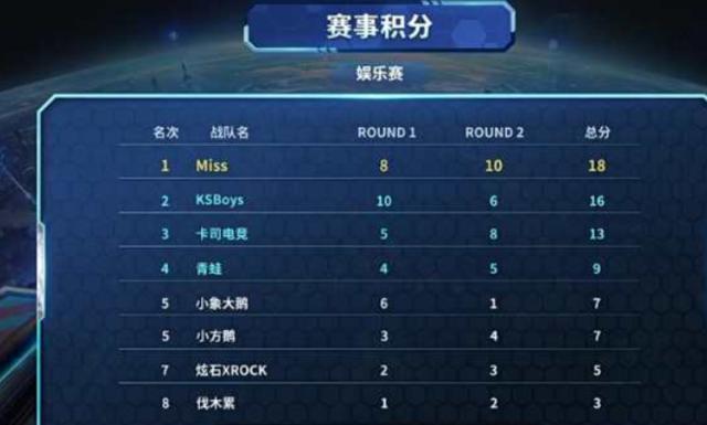 汤普森多次 汤普森多次