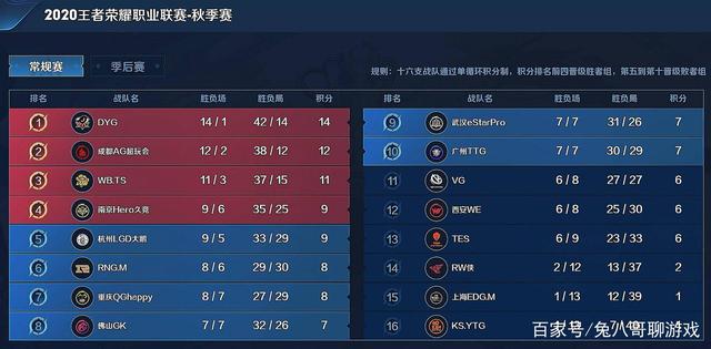 术革新